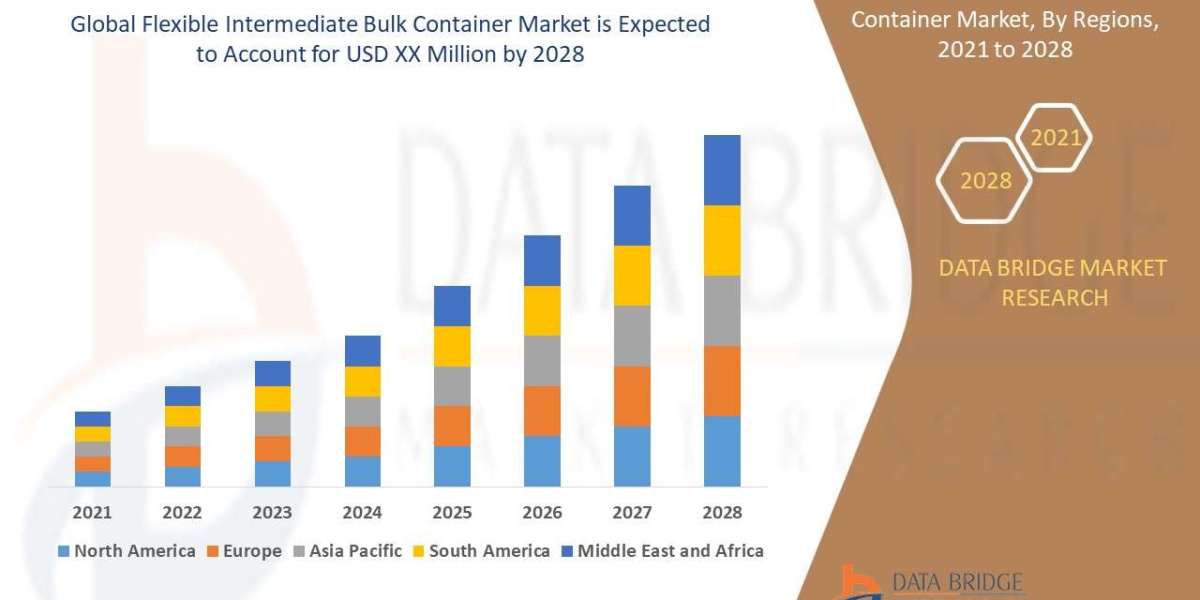 FLEXIBLE INTERMEDIATE BULK CONTAINER Market Industrial Trends, Key Manufacturers, Regional Analysis, Growth Potential an
