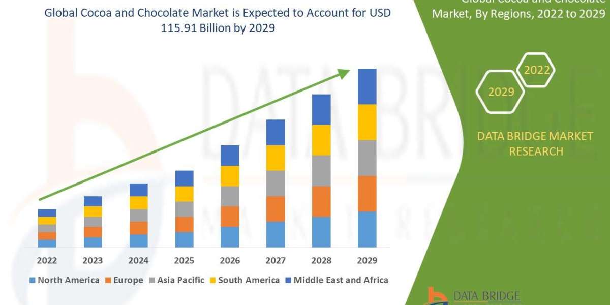 Cocoa and Chocolate Market Share, Trend, Segmentation and Forecast to 2030