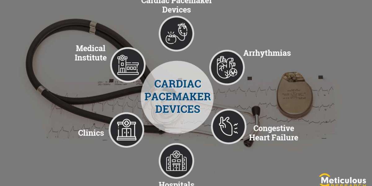 Unveiling the Pioneers: Top 10 Companies Dominating the Cardiac Pacemaker Devices Market