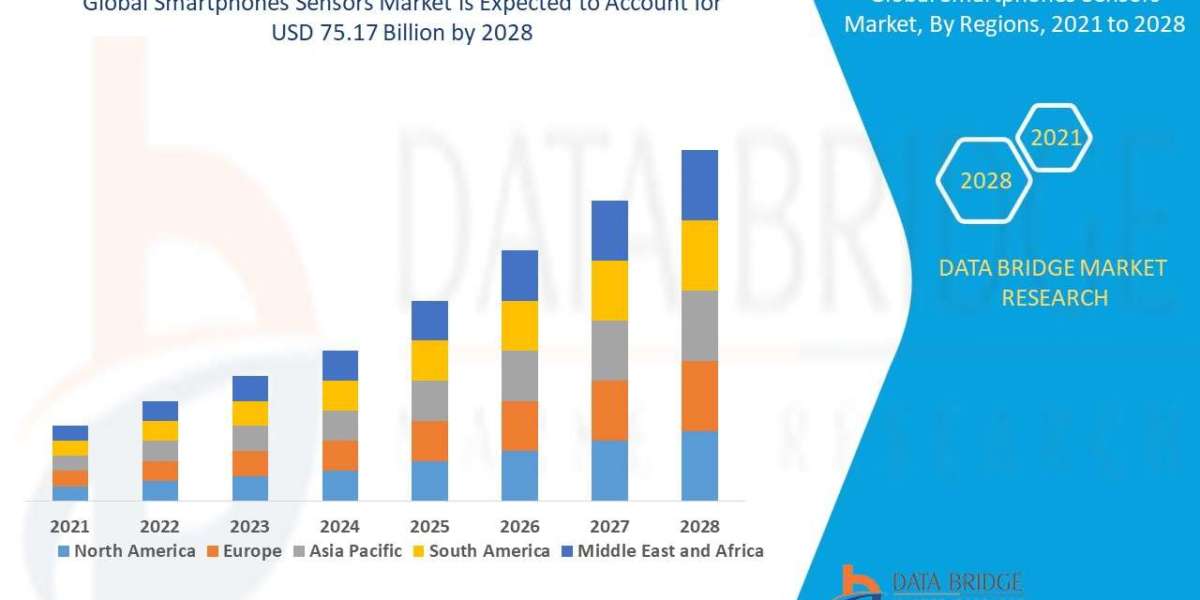 Smartphones SEnsors Market Growth rate, Key Players, Forecast Period 2028