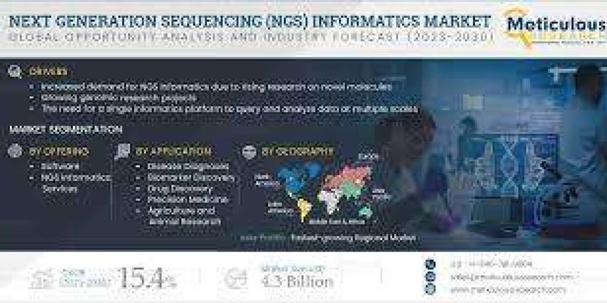Top 10 Companies in Next Generation Sequencing (NGS) Informatics Market