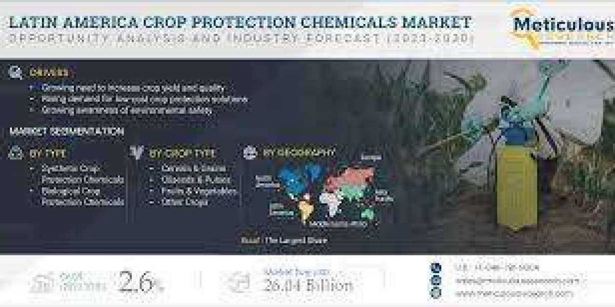 Latin America Crop Protection Chemicals Market to be Worth $26.04 Billion by 2030