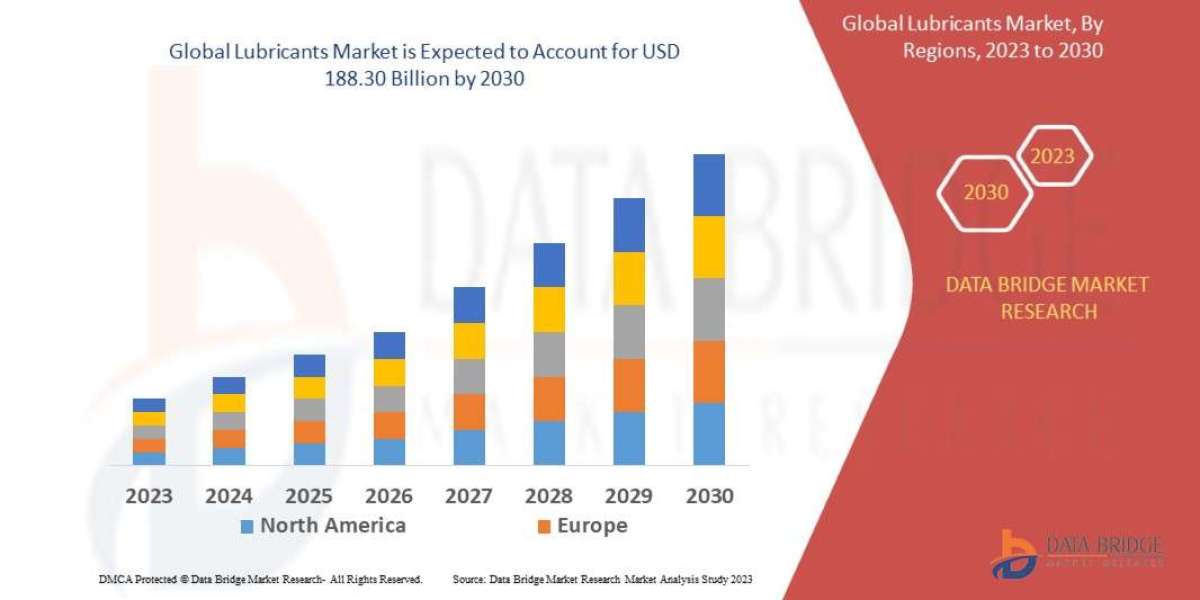 Lubricants Market Is Expected to Reach USD 188.30 Billion by 2030