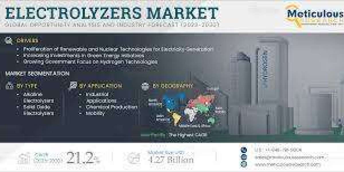 Electrolyzers Market Worth $4.27 Billion by 2030