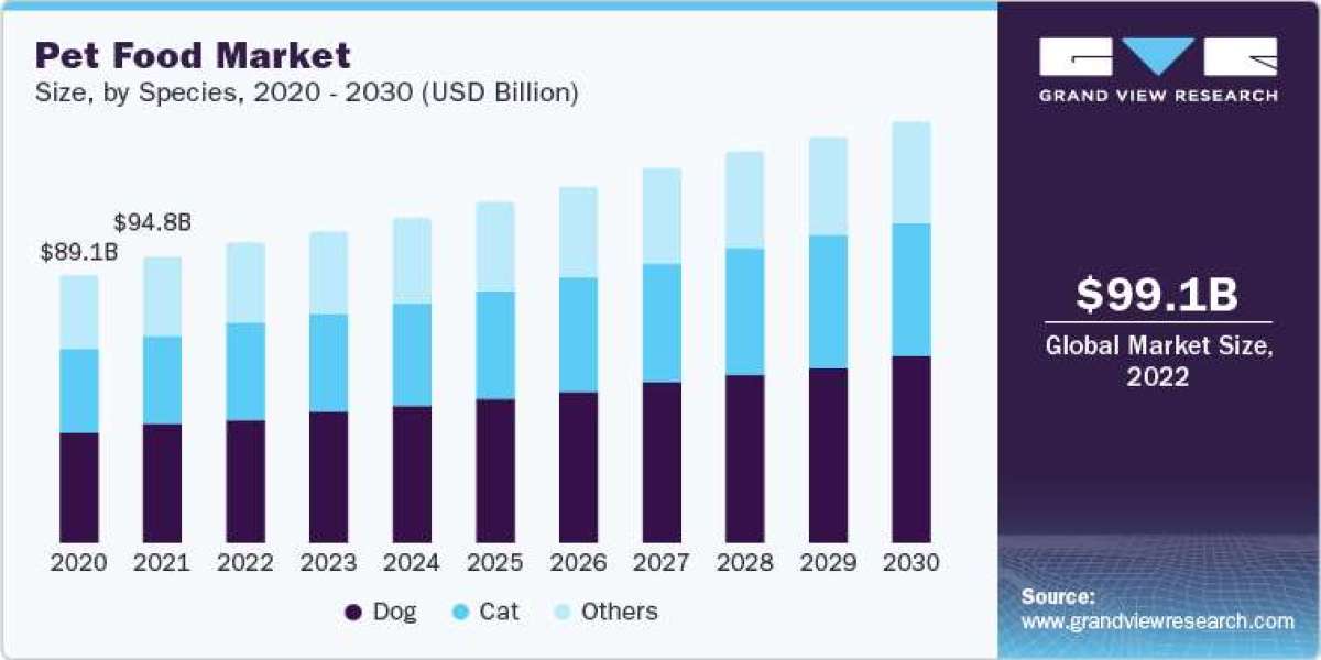 Pet Food Industry: Mergers and Acquisitions Details