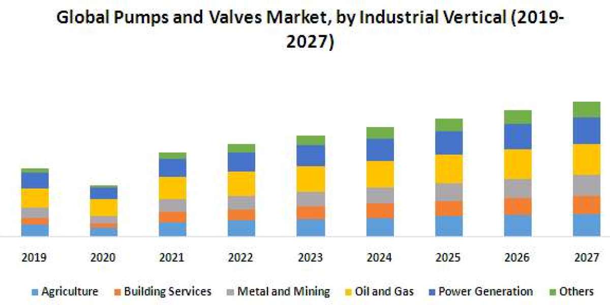 Pumps and Valves Market  Key Players, Trends, Industry Size & Forecast