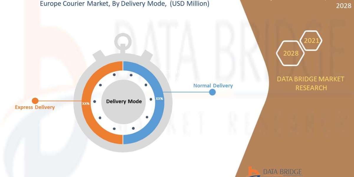 Europe Courier Market Set to Reach USD 125,173.55 million by 2028, Driven by CAGR of 6.5% | Data Bridge Market Research