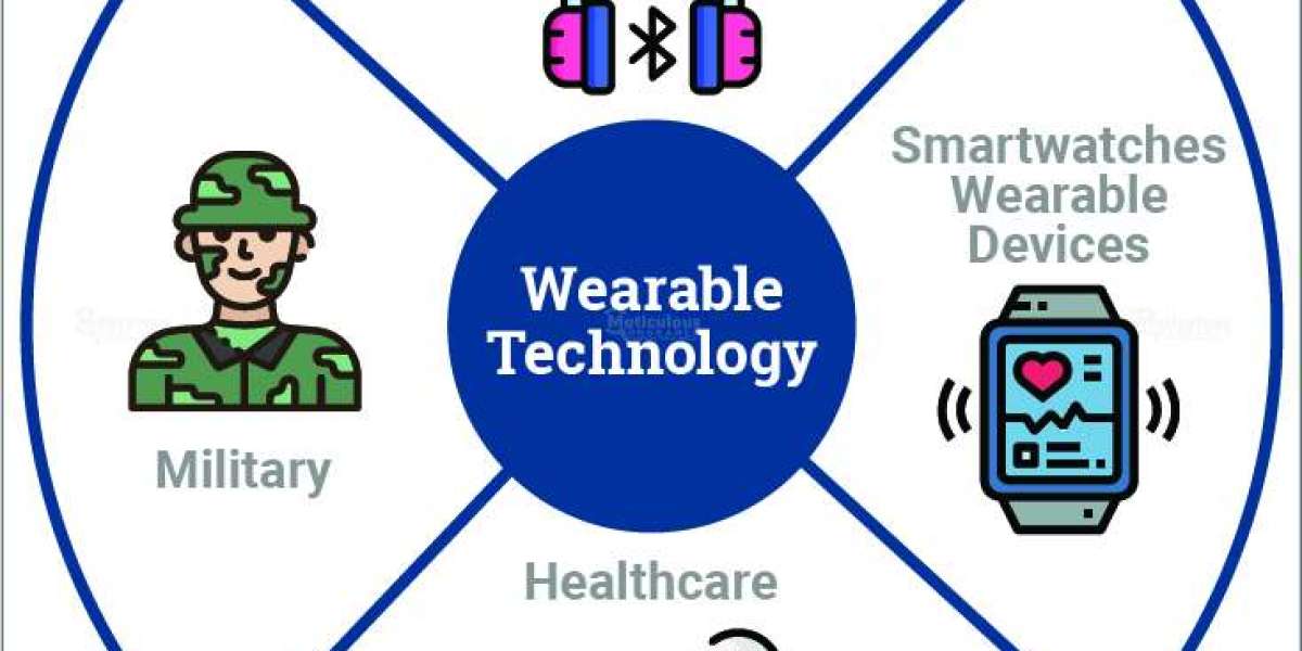 Wearable Technology Market Worth $415.12 Billion by 2029