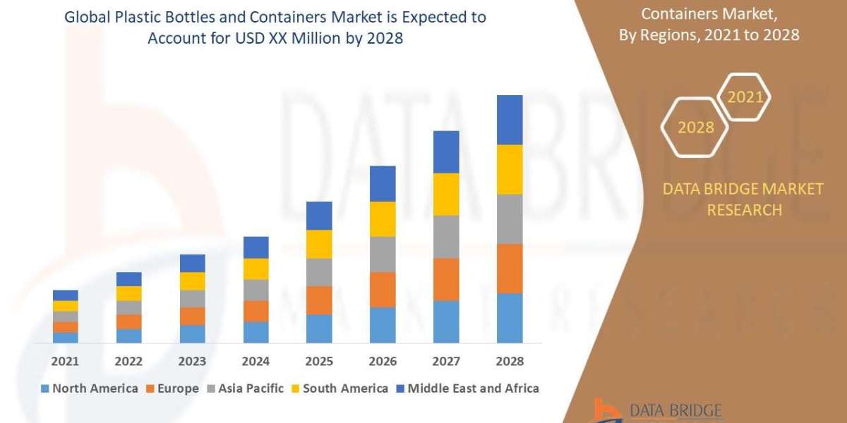 Plastic Bottles and Containers: Industry Analysis, Size, Share, Growth, Trends and Forecast by 2029