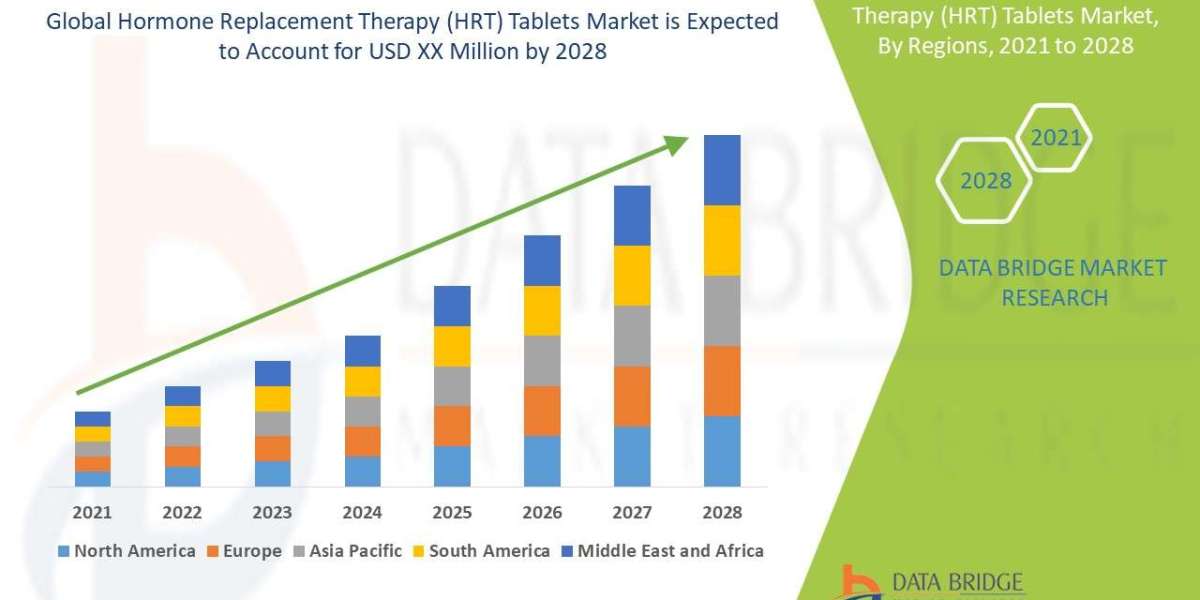 Hormone Replacement Therapy (HRT) Tablets Market Key Opportunities and Forecast by 2028