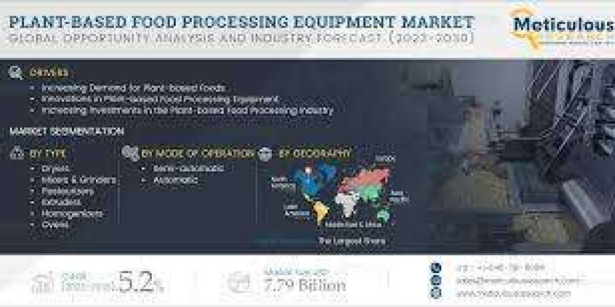 Top 10 Companies in Plant-Based Food Processing Equipment Market