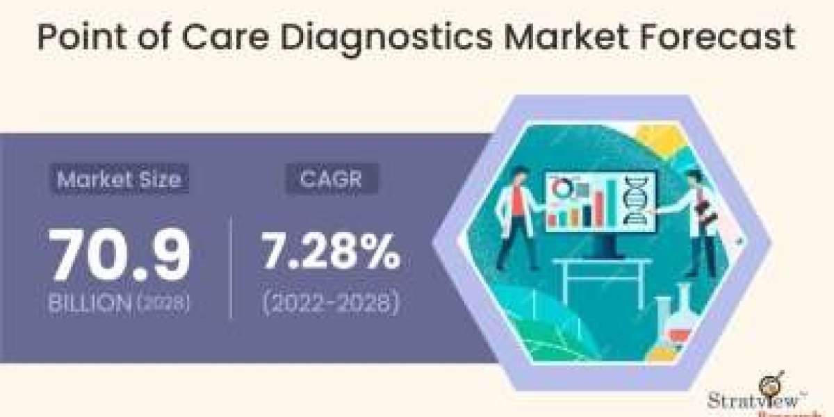 "Rapid Diagnosis, Swift Solutions: Point of Care Diagnostics Market Overview"