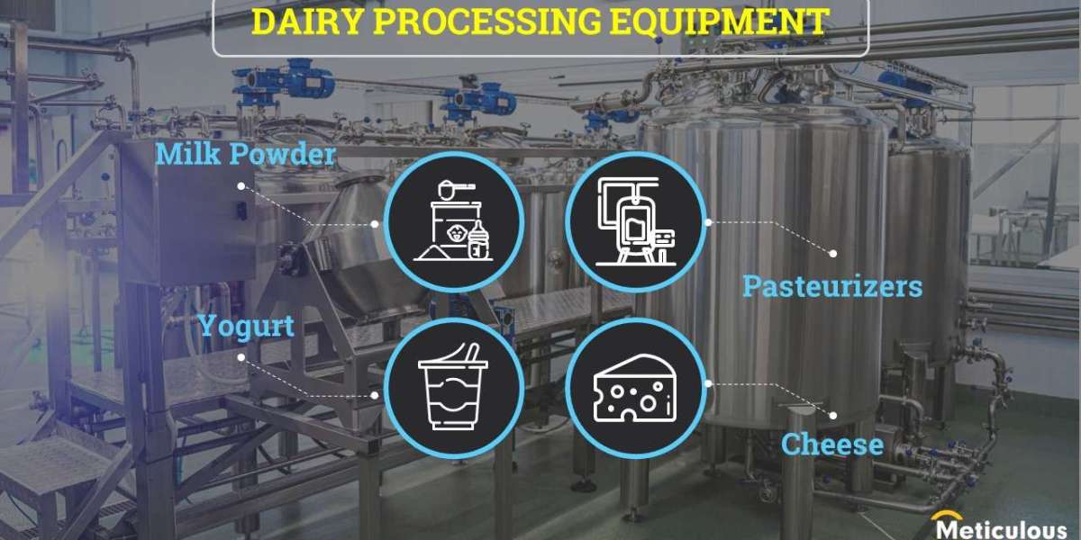 Pasteurizers Dominates the Global Dairy Processing Equipment Market