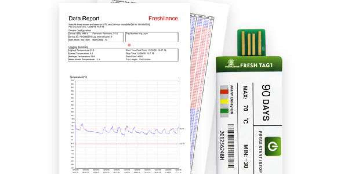 Disposable temperature data logger with PDF report