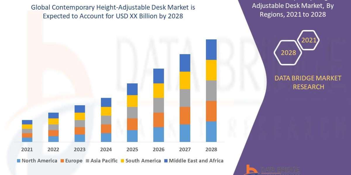 Contemporary Height-Adjustable Desk Market - Trends, Growth, including COVID19 Impact, Forecast