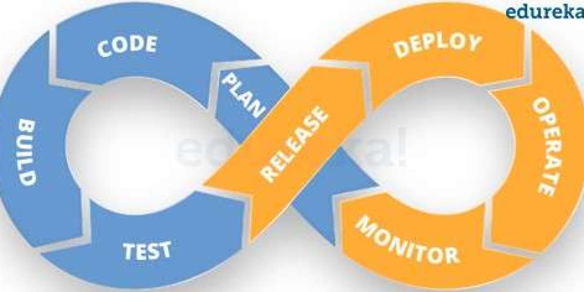 What are the  DevOps workflow?