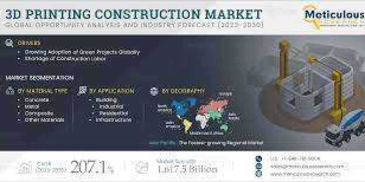 3D Printing Construction Market Worth $1,617.5 Billion by 2030