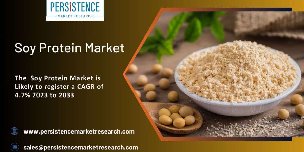 Soy Protein Market Top Companies, Scope ,Demand, Opportunity Till 2033