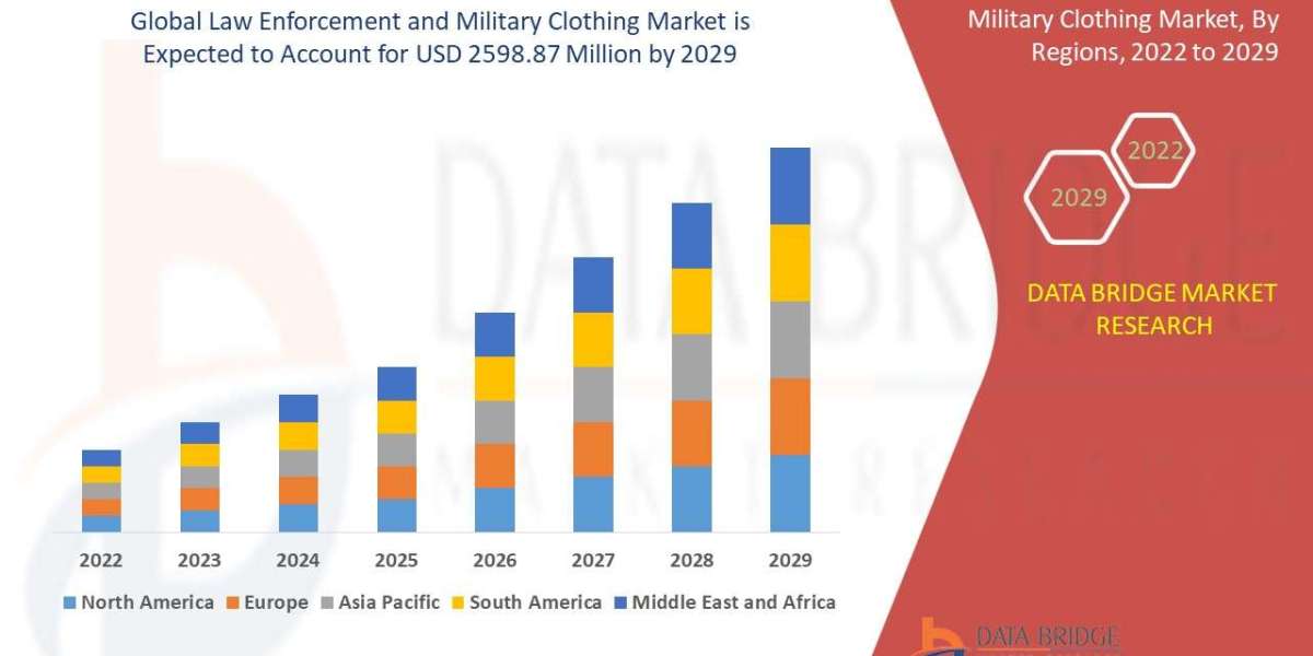 Law Enforcement and Military Clothing Market Industry Analysis and Forecast 2029