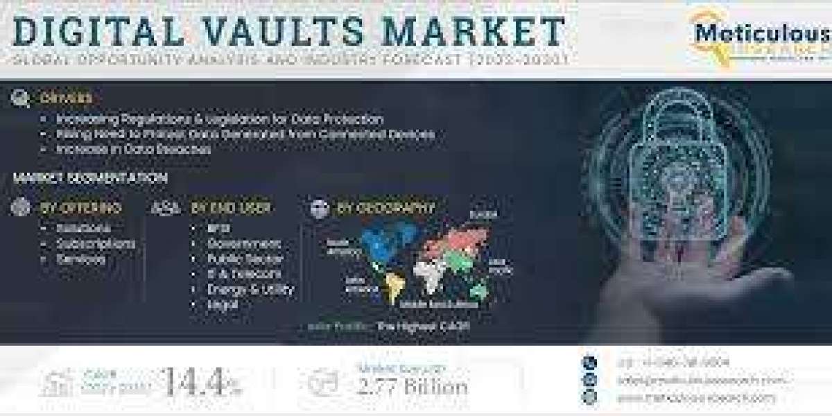 Digital Vaults Market to be Worth $2.77 Billion by 2030