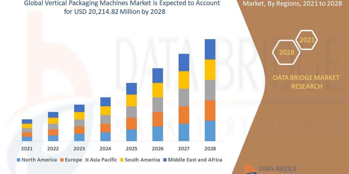 VERTICAL PACKAGING MACHINES Market Size, Share, Growth, Segment, Trends, Developing Technologies, Investment Opportuniti