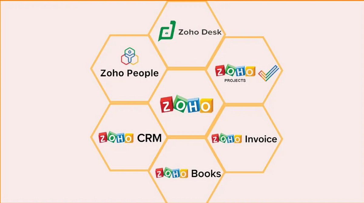 Choosing the Right Zoho Consultant: A Comprehensive Guide | by Zo Pros | Dec, 2023 | Medium