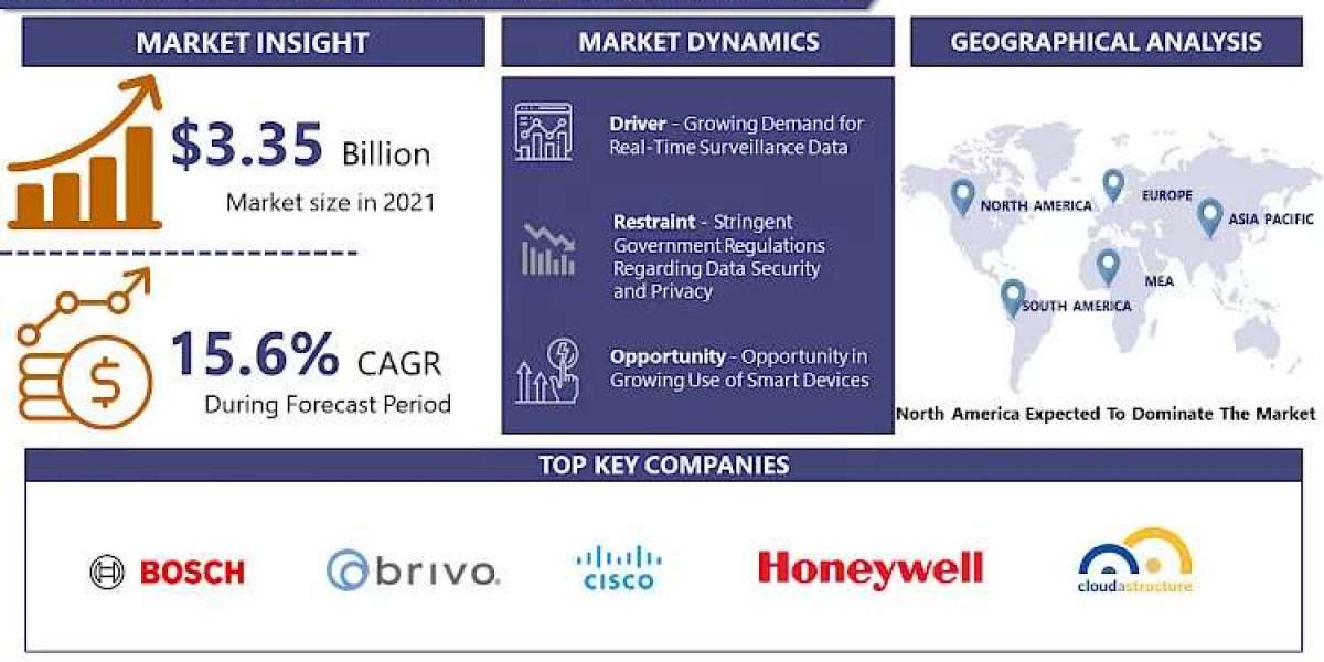 Cloud & Mobile Backend as a Service Market Unlocking Trends: Size, Share, and Growth by 2030