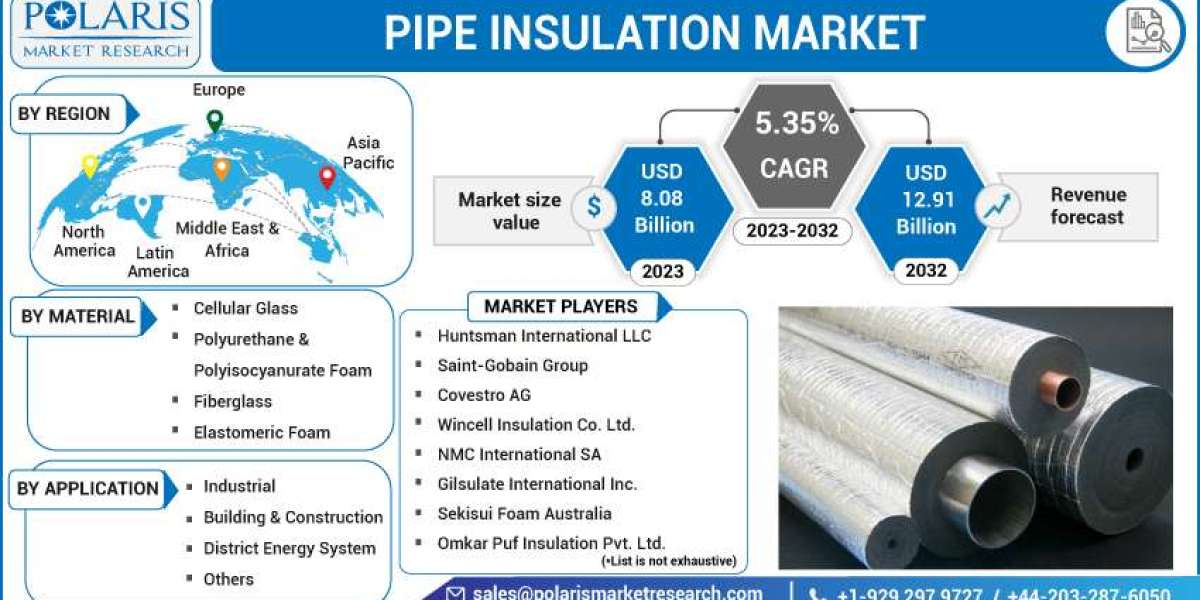 Pipe Insulation Market Comprehensive Insight by Growth Rate, Industry Status, Forecast till 2032