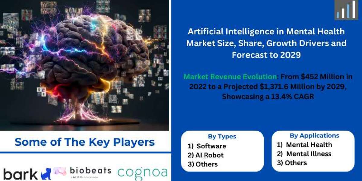 Artificial Intelligence in Mental Health Market Size Size, Share, Growth Drivers, Opportunities, Competitive Analysis an