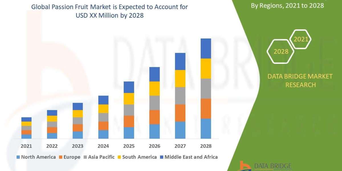 Passion Fruit Market Set to Reach by 2028, Driven by CAGR of 4.67% | Data Bridge Market Research