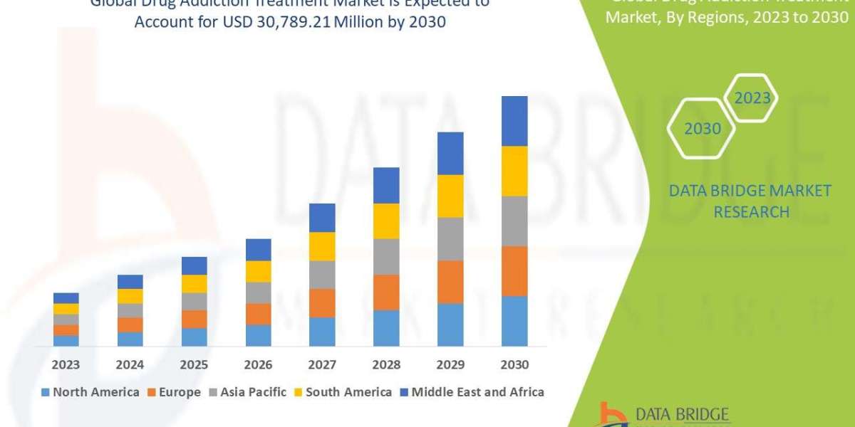 Drug Addiction Treatment Market Growth, Demands, Revenue, Top Leading Company Analysis, Overview and Revenue Analysis