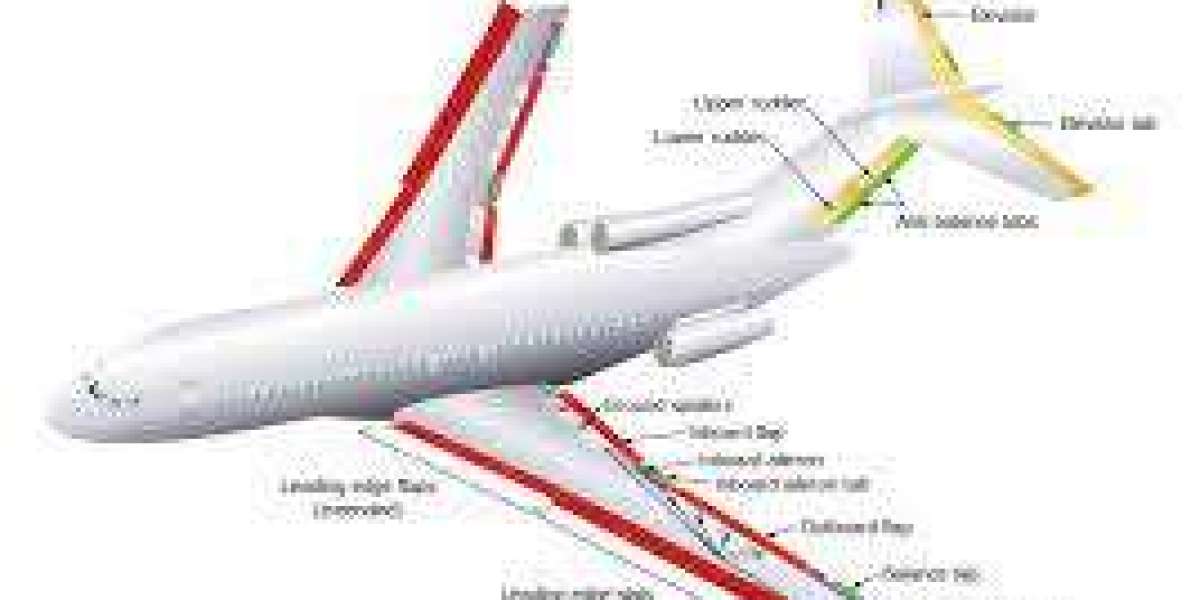 Aircraft Control Surface Market to See Huge Growth by 2030