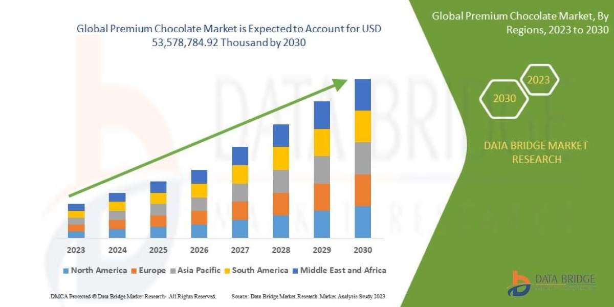 Premium Chocolate Market  Industry Analysis and Opportunity and Forecast To 2030