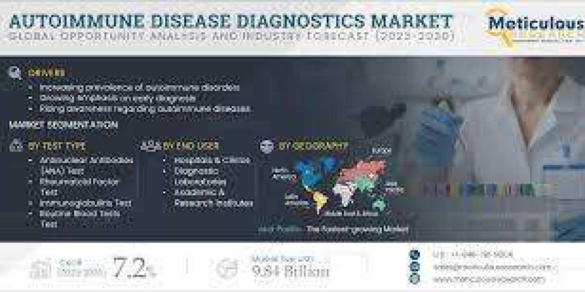 Top 10 Companies in Autoimmune Disease diagnostics Market