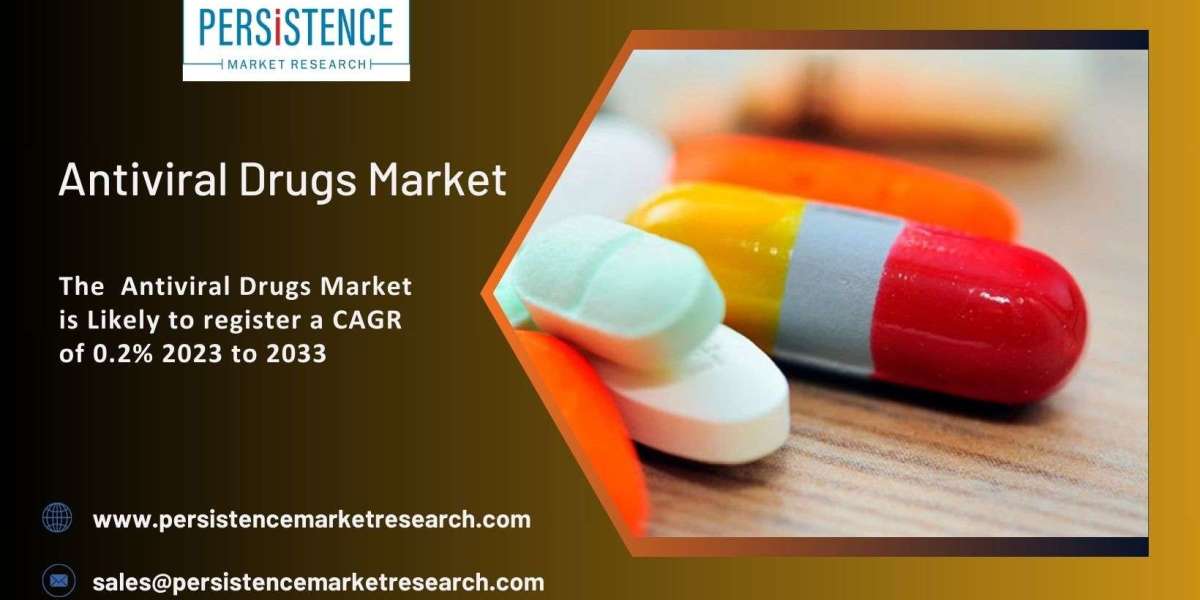 Antiviral Drugs Market Size, Share, Development by 2033