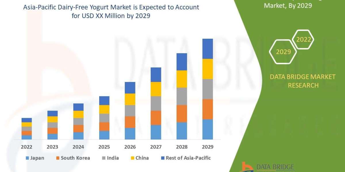 Asia-Pacific Dairy-Free Yogurt Market size is Projected to Reach by 2029 | Growing at a CAGR of 7.00% from 2022 to 2029