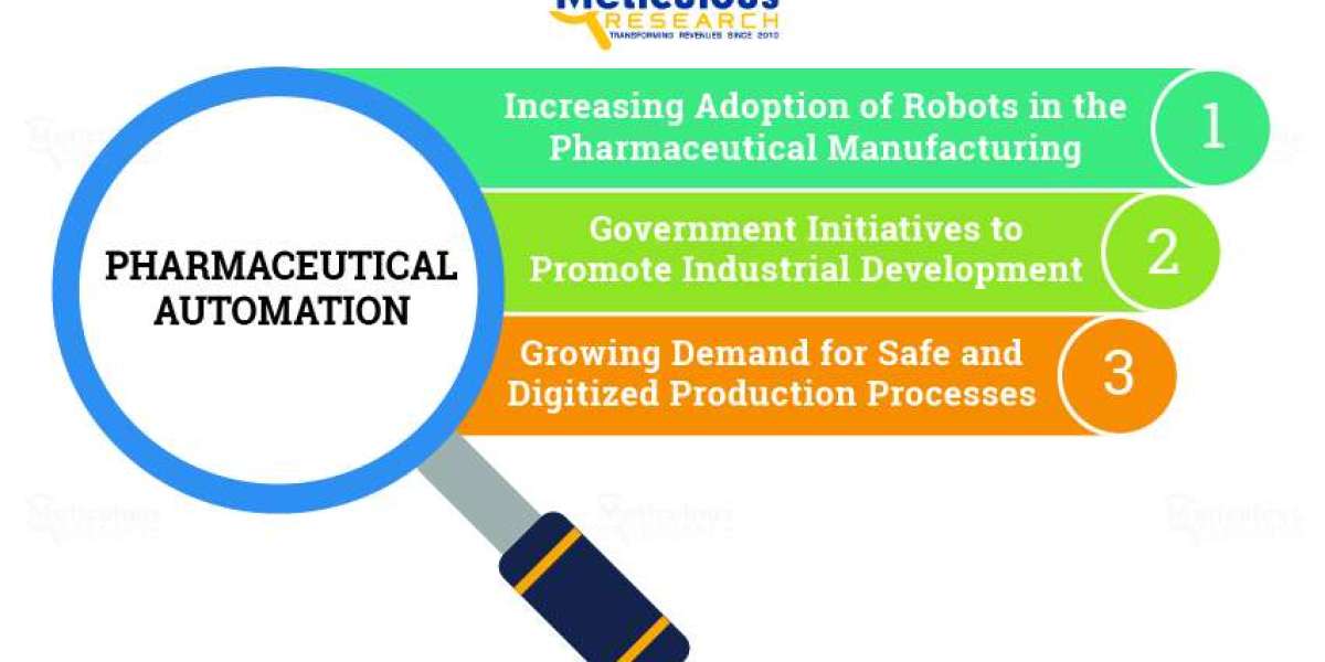 Pharmaceutical Automation Market: Mode of Automation, End User, and Geography