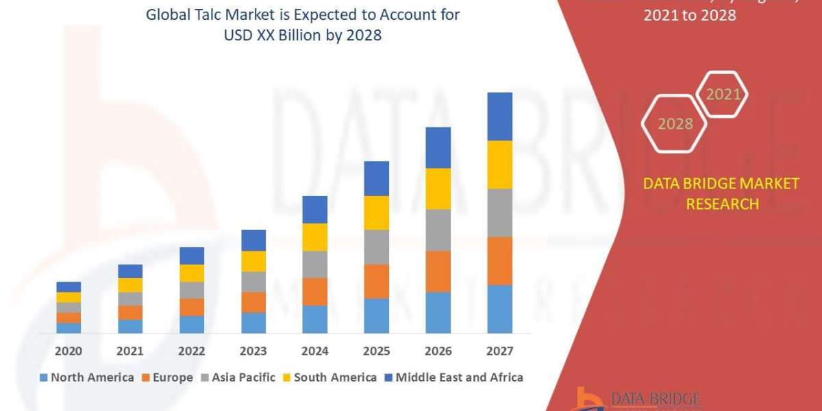 Talc Market to Reach USD 40.30 billion, by 2028 at 24.45% CAGR: Says the Data Bridge Market Research
