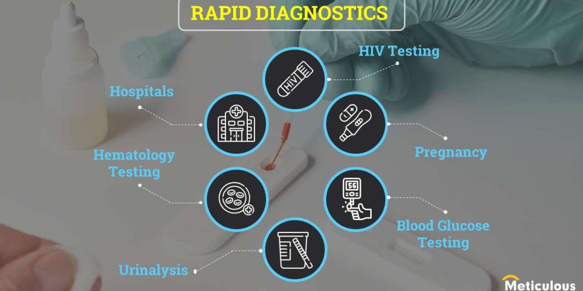 Rapid Diagnostics Market: Builds for Its Future