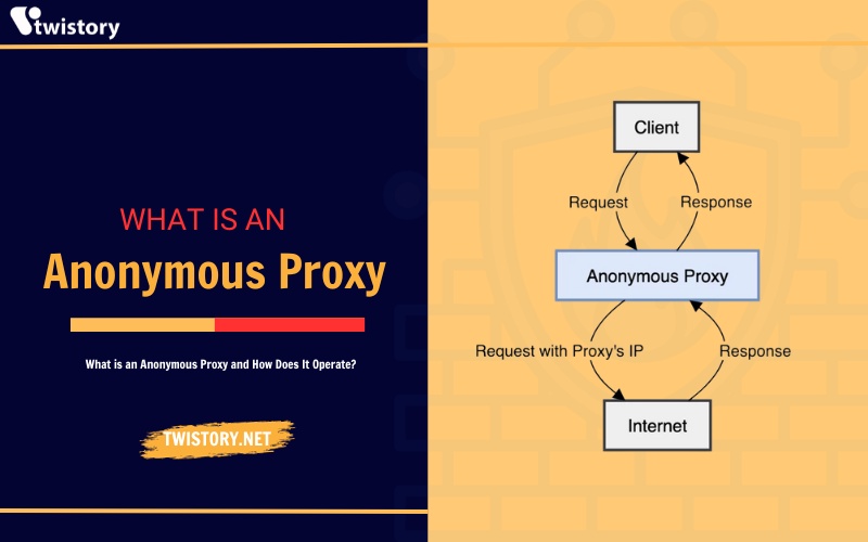 What is an Anonymous Proxy and How Does It Operate?