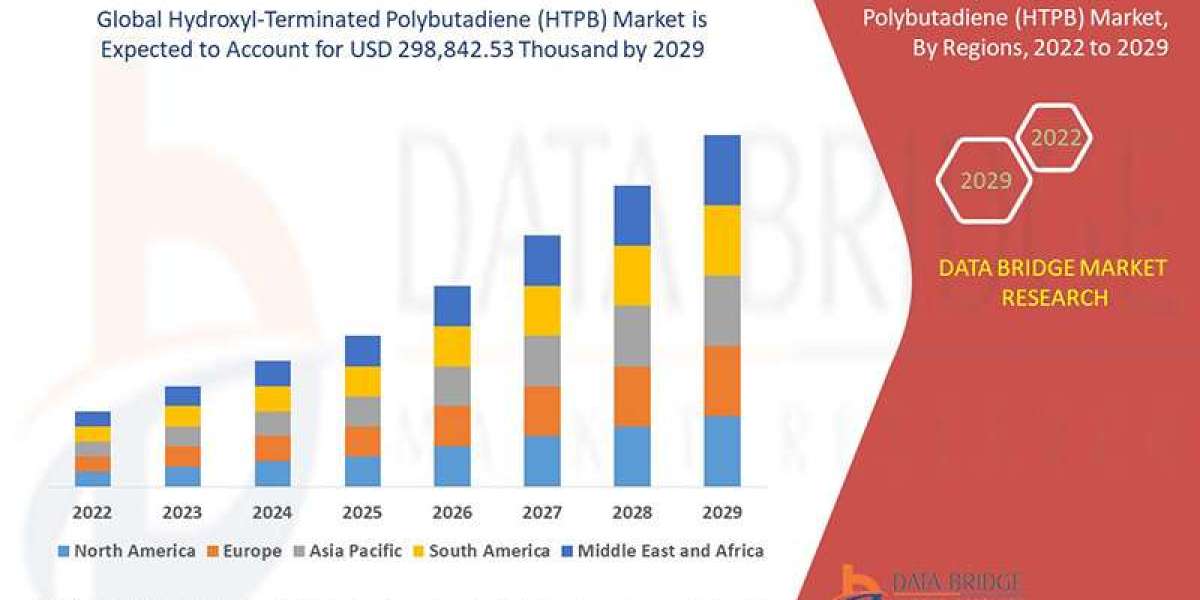 HYDROXYL-TERMINATED POLYBUTADIENE (HTPB) Market Share, Growth, Size, Opportunities, Trends, Regional Overview, Leading C