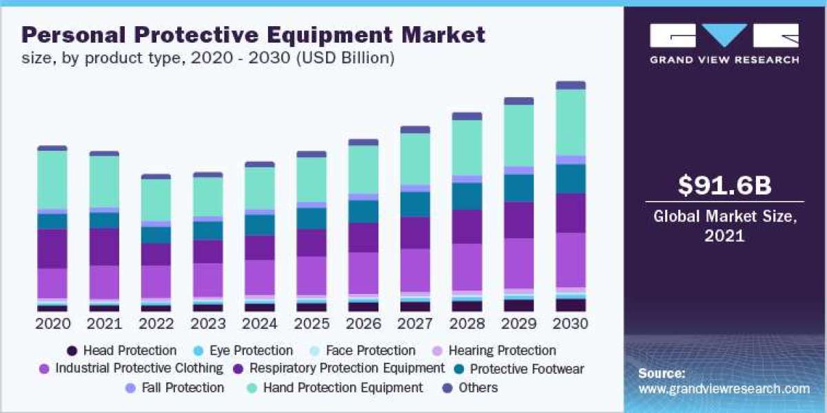 Personal Protective Equipment Industry: Distributor Outlook and Technological Trends