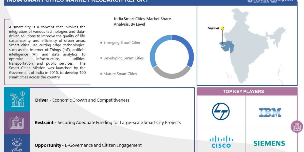 India Smart Cities Market Overview by Region, Analysis, and Outlook (2023-2030)