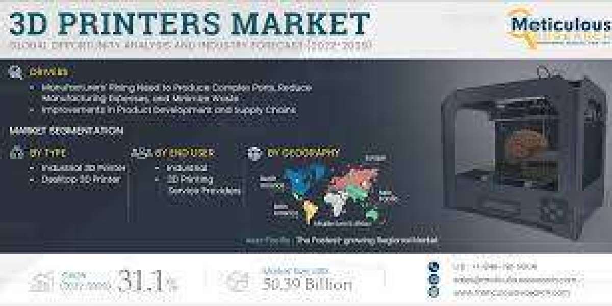 3D Printers Market Worth $50.39 Billion by 2029