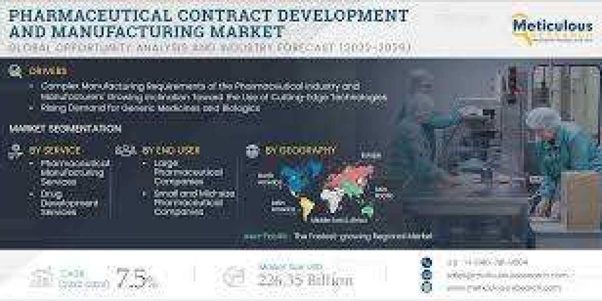 Pharmaceutical Contract Development and Manufacturing Market Worth $226.35 Billion by 2029
