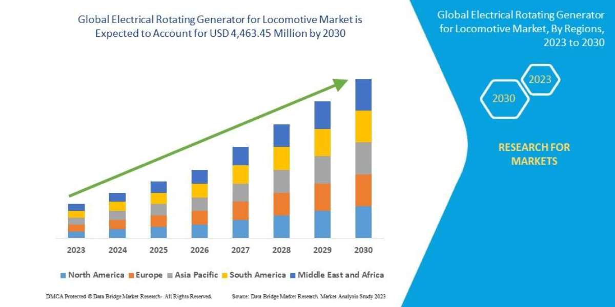 Electrical Rotating Generator Market Is Expected to Reach USD 4,463.45 Million by 2030