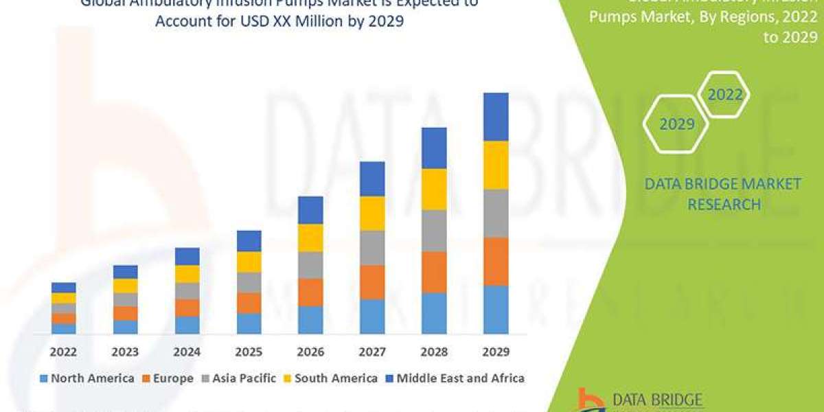 Ambulatory Infusion Pumps Market Size, Share, Trends, Growth Opportunities and Competitive Outlook