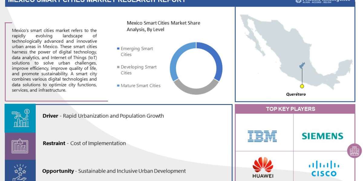 Mexico Smart Cities Market Outlook for Forecast Period (2023 to 2030)