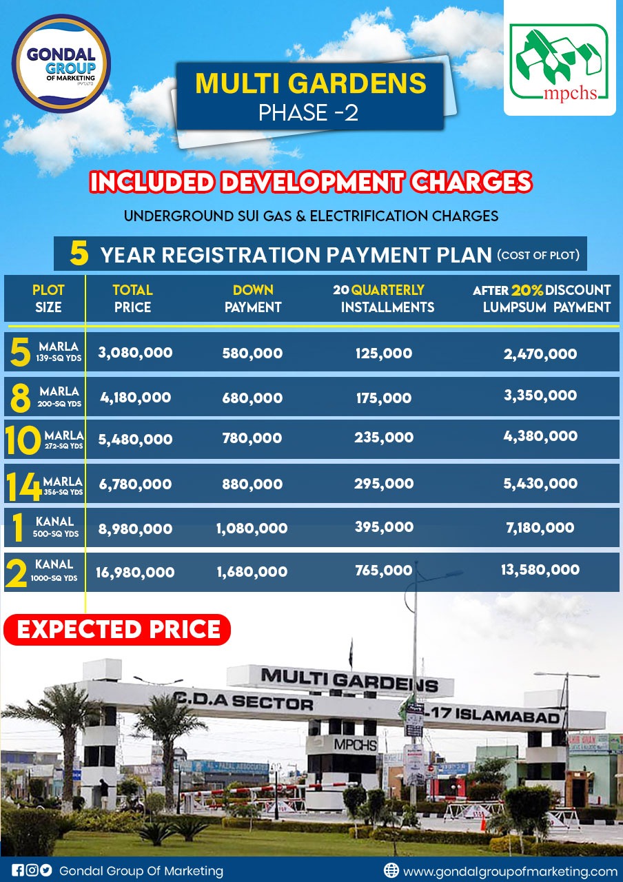 Multi Gardens Phase 2 Islamabad - Payment Plan | Location Map
