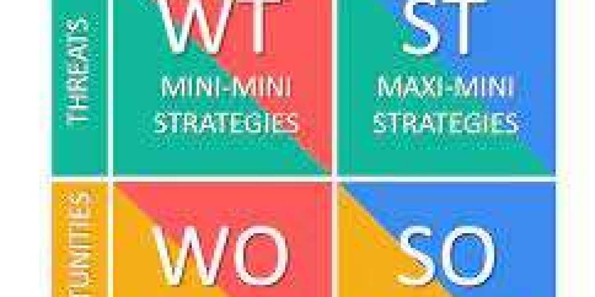 TOWS Matrix is a strategic planning 